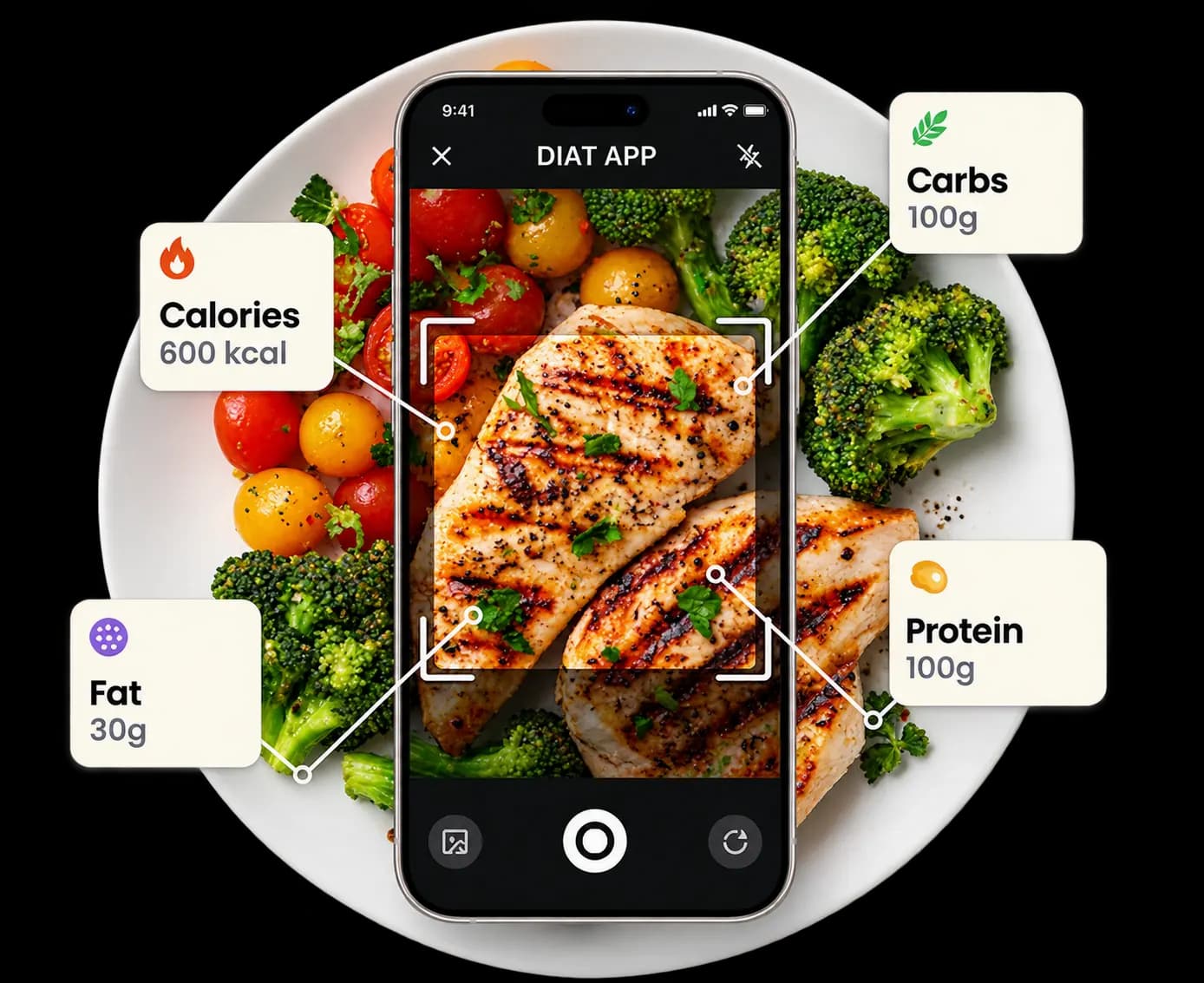 Your plate. Decoded.