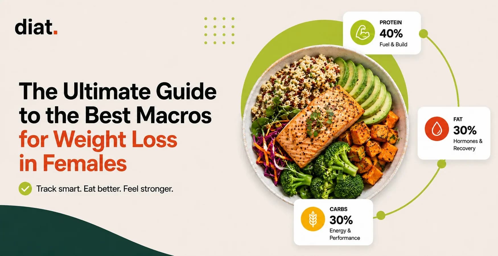 The Ultimate Guide to the Best Macros for Weight Loss in Females